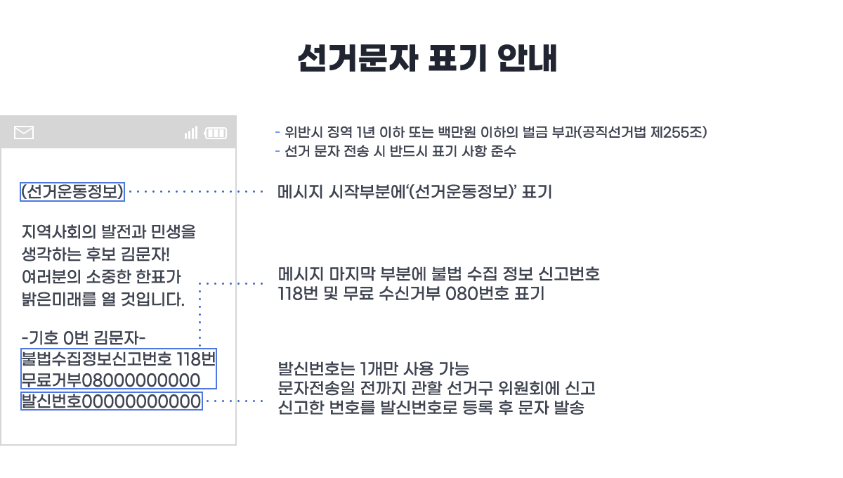 Ź   ݵ ǥ ؼ(Ź 255-  ¡ 1 Ǵ 鸸   ΰ)::޽  κп (ſ) ǥ, ޽  κп ҹŰȣ 118  Űź 080ȣ ǥ, ߽Źȣ 1  (   ű ȸ Ű, Ű ȣ ߽Źȣ    ߼)