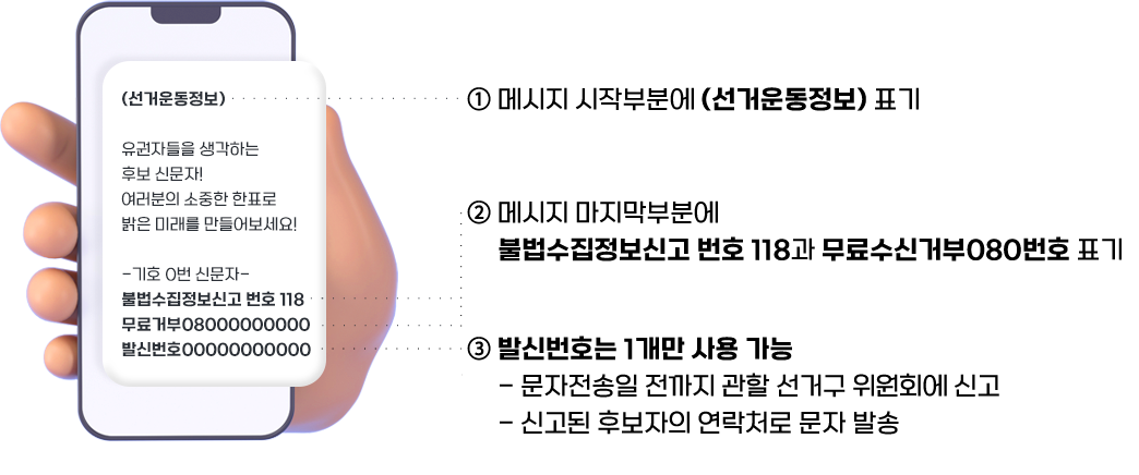 1.�޽��� ���ۺκп�(���ſ����)ǥ�� 2.�޽��� ������ �κп� �ҹ����������Ű� ���Ű�������ȸ 1390�� ������Űź�080��ȣ ǥ�� 3.�߽Ź�ȣ�� 1���� ��� ���� - ���������� ������ ���� ���ű� ����ȸ�� �Ű� - �Ű��� �ĺ����� ����ó�� ���� �߼�