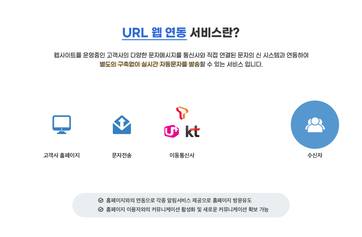 URL  񽺶? Ʈ   پ ڸ޽ Ż     ý۰ Ͽ    ǽð ڵ ڸ ߼  ִ Դϴ. Ȩ   ˸   Ȩ 湮  Ȩ ̿ڿ Ŀ´̼ Ȱȭ  ο Ŀ´̼ Ȯ 